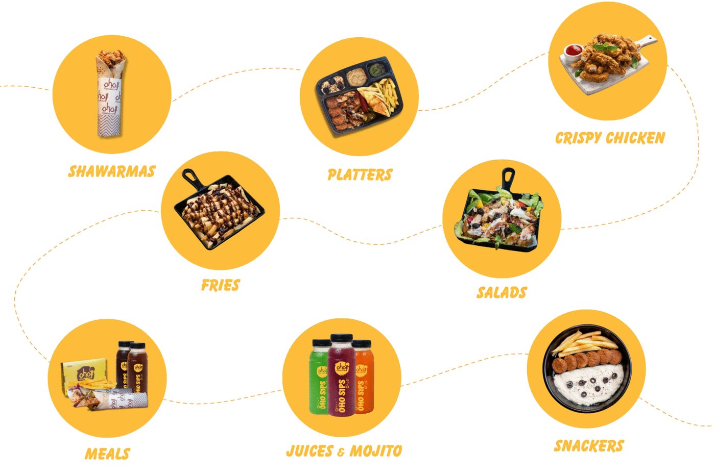 Oho Foods & More outlet
